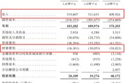 六爻简介创智芯联拟赴港IPO，曾筹划A股上市