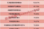 六爻简介年内“翻倍基”率先出现！医药基金横扫半年业绩榜