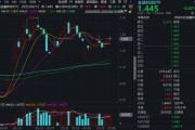 六爻简介“若干重大金融政策”即将落定，金融科技能否继续向上突破？